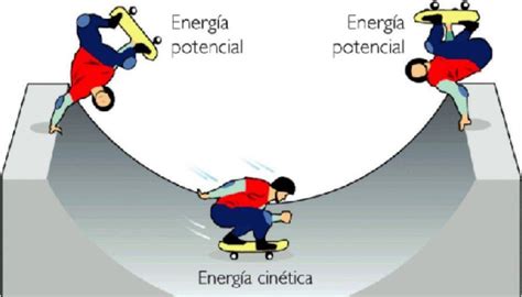 energía potencial-4